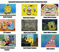Image result for Spongebob Learning Meme
