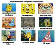 Image result for Offensive Spongebob Memes