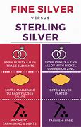 Image result for Difference Between Sterling Silver and Silver