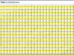 Image result for Multiplication Chart Up to 10000