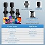 Image result for Best Wireless iPhone Microphone
