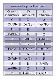 Image result for Instrument Transposition Chart