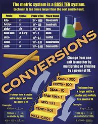 Image result for Measurement Conversion Poster