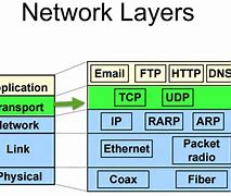 Image result for Cisco Phone Normalization Rule! Photo