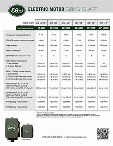 Ac Motor Frame Size Chart Ac Motor Kit Picture