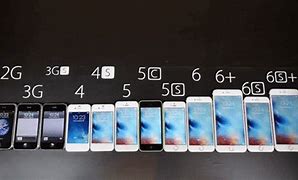 Image result for iPhone Sign