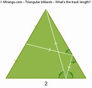 Image result for Triangular Truss