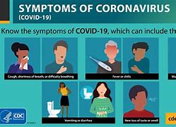 Image result for How Long Do Covid Symptoms Last