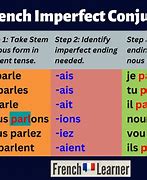 Image result for Imparfait Tense French