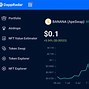 Image result for Banana Meme Token