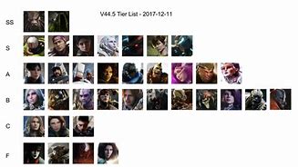 Image result for Paragon Character Tier List