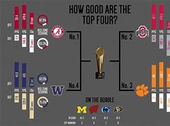 Image result for CFB Standings