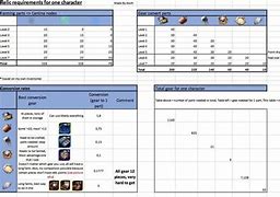 Image result for Swgoh Relic Chart