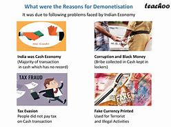 Image result for Demonetisation for the Motion