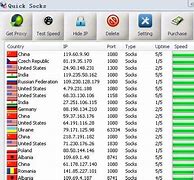 Image result for Proxy Server IP Address