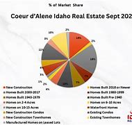Image result for 205 North 4th Street Coeur d Alene Idaho