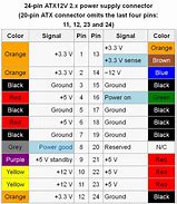 Image result for Electrical Wire Colors