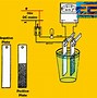 Image result for Lead Acid Battery Design