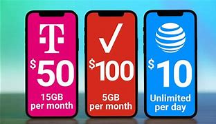 Image result for Free iPhone with AT&T