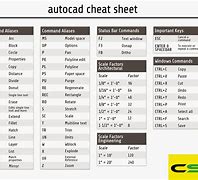Image result for AutoCAD Codes List