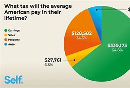 Image result for 52000 After Taxes