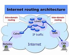 Image result for Internet Routing