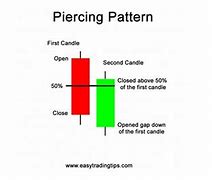 Image result for Piercing Line Candlestick Pattern