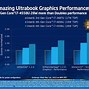 Image result for Intel HD and Iris Graphics