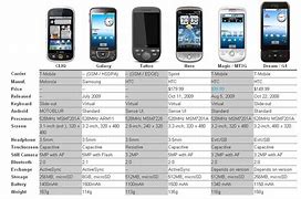 Image result for Smartphones Examples