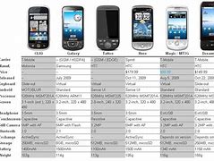 Image result for Examples of Phone Comparison Using Tables