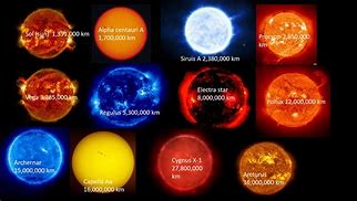 Image result for Star Sizxes Chart