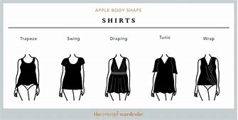 Image result for Apple Shaped Women Body Shape