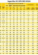 Image result for Wire Rope Slings Load Chart