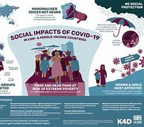 Image result for Covid 19 Affect On Society Poster