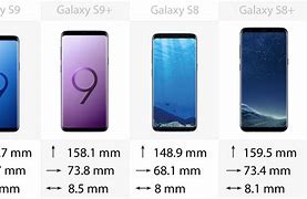 Image result for Samsung Galaxy S9 Diagram