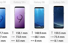 Image result for Samsung S9 Size in Inches