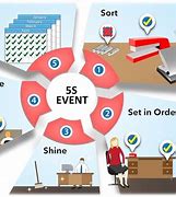 Image result for 5S Lean Event
