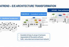 Image result for Tesla Ee Architecture