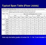 Image result for 2X8 Floor Joist Span