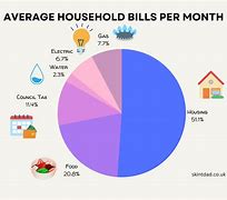 Image result for Average Bill Cost per Month