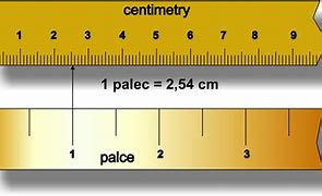 Image result for Length Conversion Chart