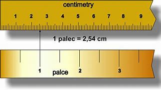 Image result for Microinches to Inches