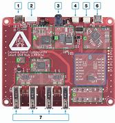 Image result for Programable Hub Controller