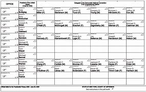 Image result for Jefferson County Kentucky Voting Ballot