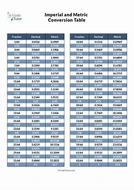 Image result for Imperial System Conversion Chart