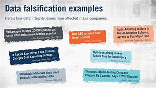 Image result for Falsification of Financial Data
