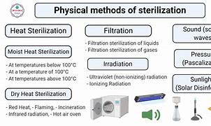 Image result for Sterilization Device