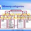 Image result for Parts of System Unit Random Access Memory