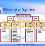 Image result for Features of Random Access Memory
