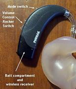 Image result for CIC Digital Hearing Aids